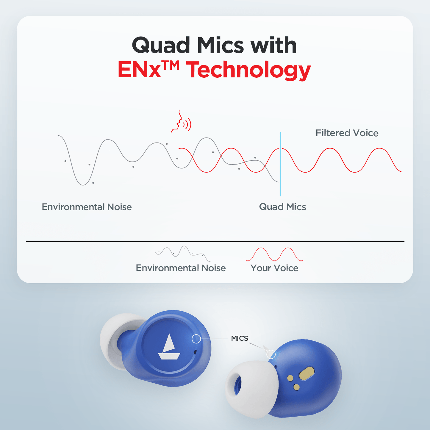 boAt Airdopes 500 ANC | Wireless Earbuds with 35dB Hybrid Active Noise Cancellation, 8mm Drivers, Quad Mics with ENx™ Technology, ASAP™ Charge