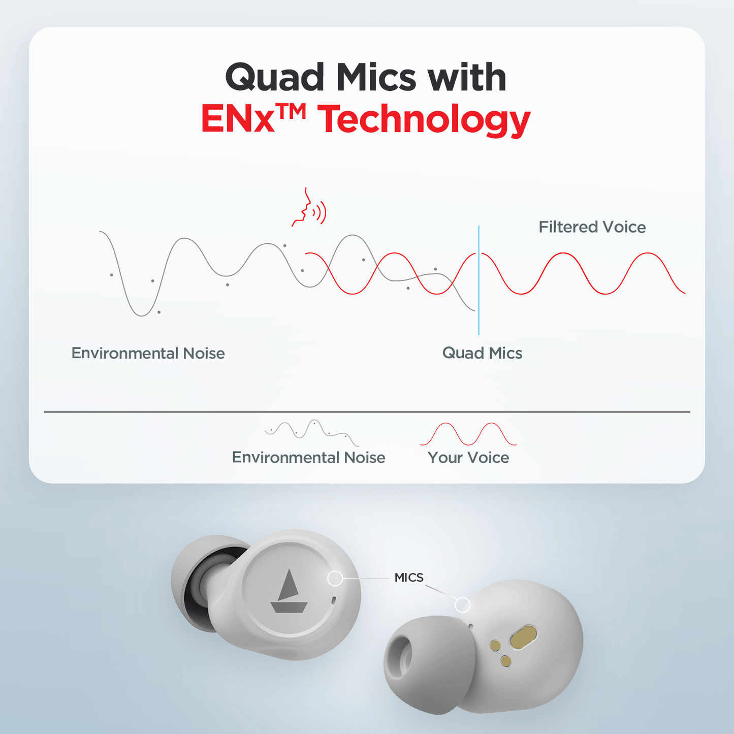 boAt Airdopes 500 ANC | Wireless Earbuds with 35dB Hybrid Active Noise Cancellation, 8mm Drivers, Quad Mics with ENx™ Technology, ASAP™ Charge