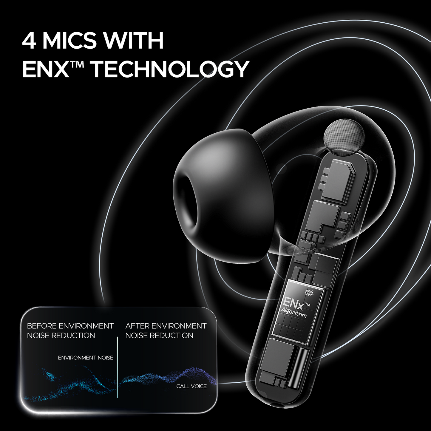 boAt Airdopes 121 Pro Plus | Wireless Earbuds with 100 Hours Playback, 4 Mics with ENx™ Technology, BEAST™ Mode