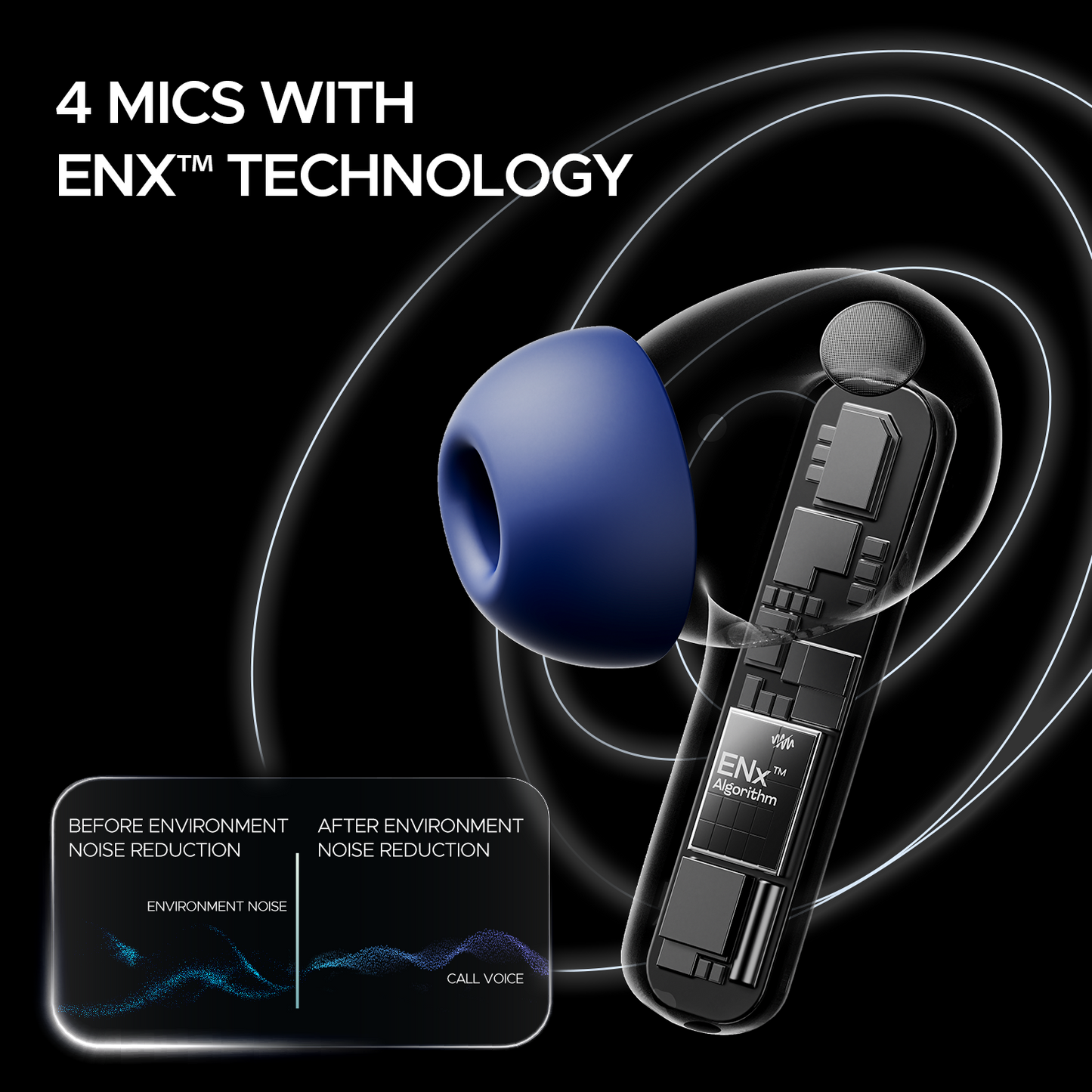 boAt Airdopes 121 Pro Plus | Wireless Earbuds with 100 Hours Playback, 4 Mics with ENx™ Technology, BEAST™ Mode